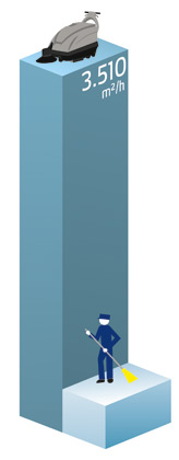 MACH 1 SWEEPER PRODUCTIVITY RATE MACH 1 SWEEPER PRODUCTIVITY DIAGRAM