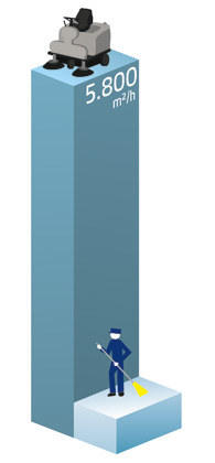 DIAGRAMME DE PRODUCTIVITÉ DE LA BALAYEUSE AUTOPORTÉE MACH 2