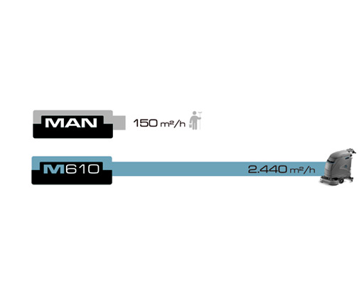 grafico MACH M610 confronto efficacia