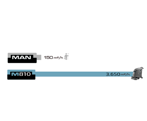 MACH M810 PRODUCTIVITY DIAGRAM 