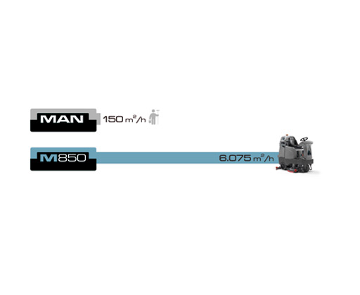 MACH M850 RIDE-ON SCRUBBER PRODUCTIVITY DIAGRAM